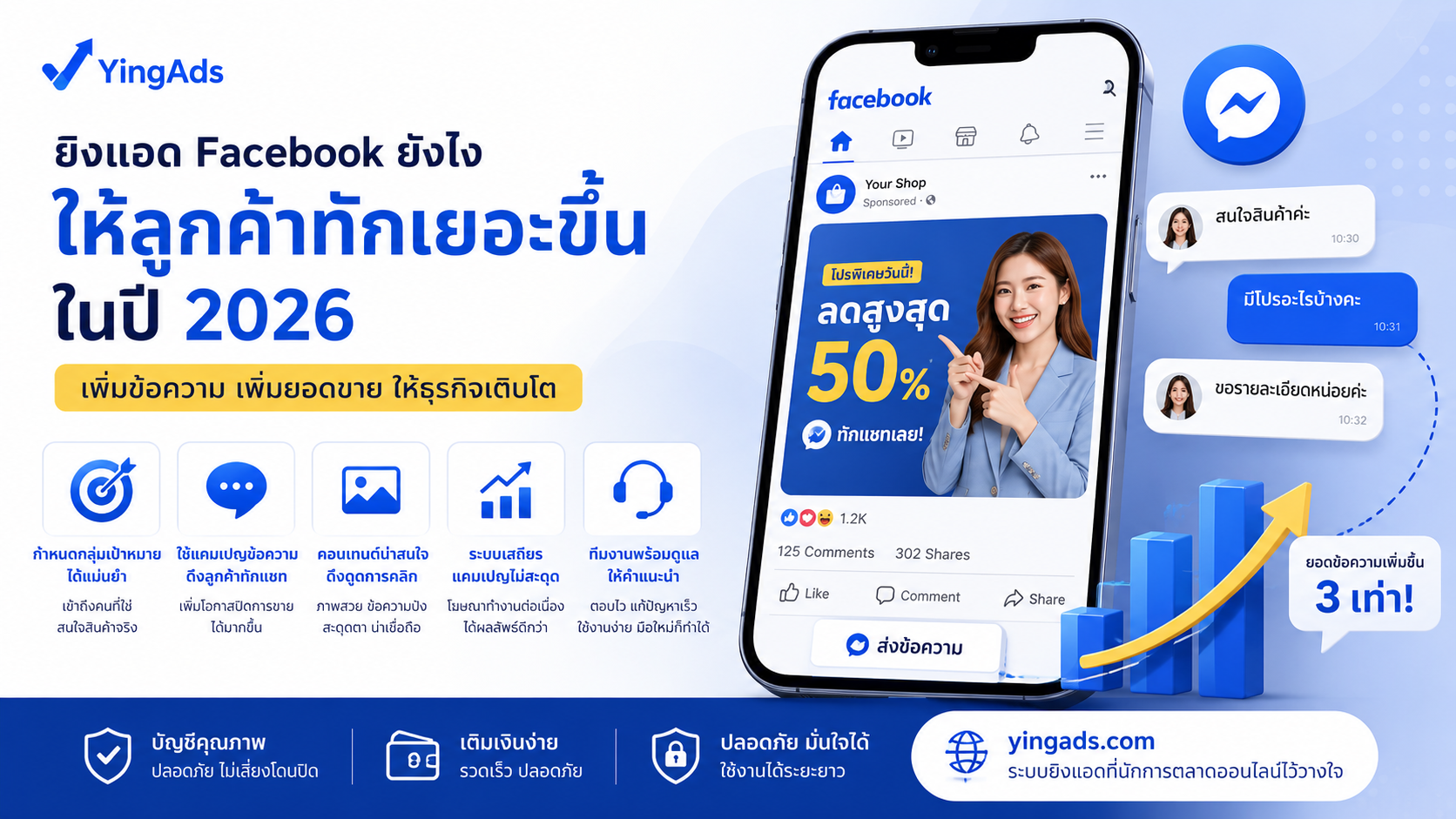 ยิงแอด Facebook ยังไงให้ลูกค้าทักเยอะขึ้นในปี 2026 - YINGADS