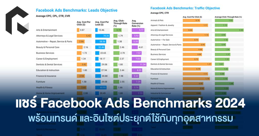 เทคนิคยิงแอด Facebook ให้ต้นทุนถูกลง แต่ยอดขายเพิ่มขึ้น - YINGADS
